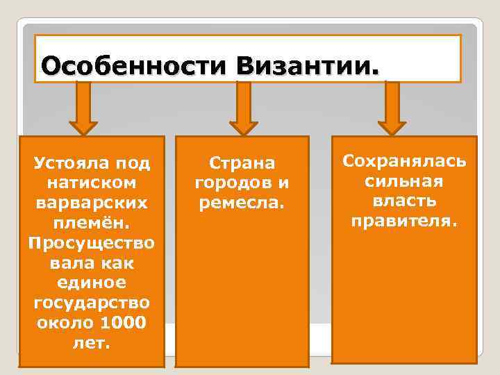 Особенности Византии. Устояла под натиском варварских племён. Просущество вала как единое государство около 1000