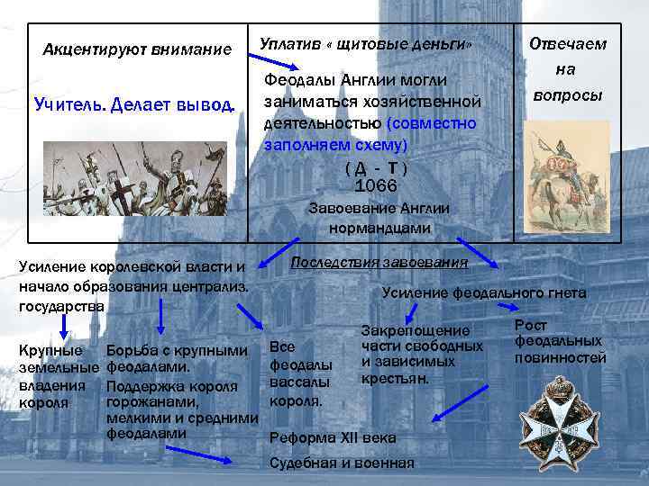 Акцентируют внимание Учитель. Делает вывод. Уплатив « щитовые деньги» Феодалы Англии могли заниматься хозяйственной