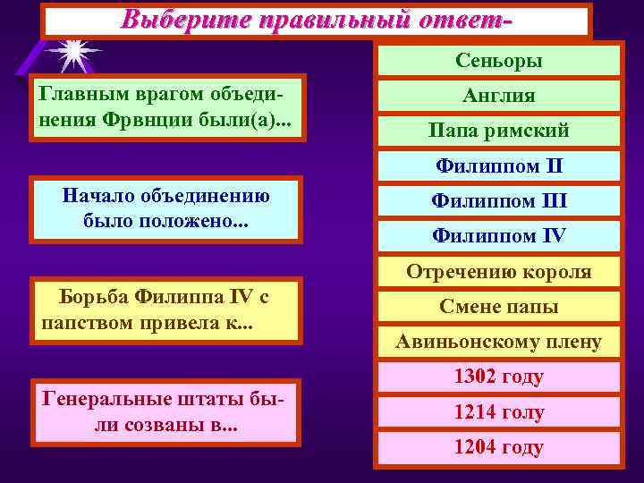 Выберите правильный ответ. Сеньоры Главным врагом объединения Фрвнции были(а). . . Англия Папа римский