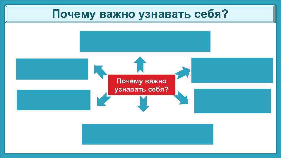 Важно посмотрите. Почему важно узнавать себя. Почему важно узнавать себя Обществознание. Почему важно познавать себя. Таблица почему важно узнавать себя.