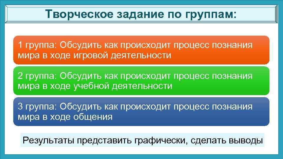 Творческое задание по группам: 1 группа: Обсудить как происходит процесс познания мира в ходе
