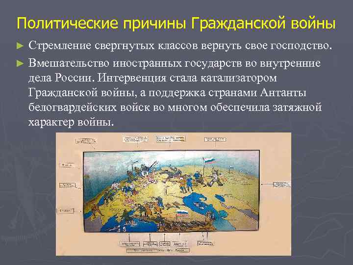 Политические причины Гражданской войны ► Стремление свергнутых классов вернуть свое господство. ► Вмешательство иностранных