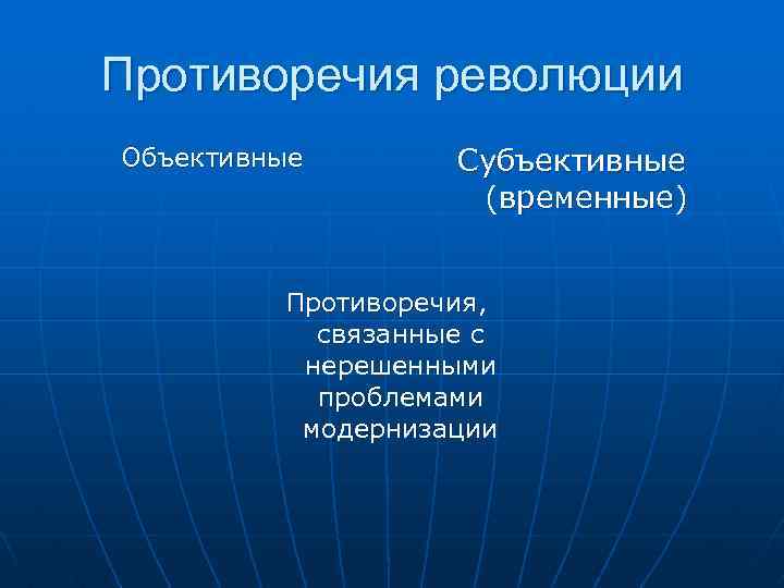 Противоречия революции Объективные Субъективные (временные) Противоречия, связанные с нерешенными проблемами модернизации 