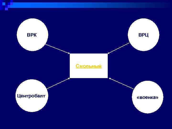 ВРЦ ВРК Смольный Центробалт «военка» 