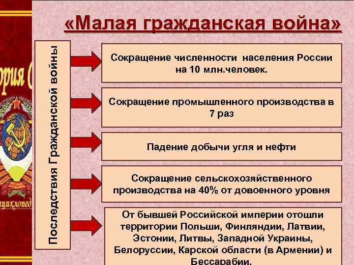 1. « Последствия Гражданской войны «Малая гражданская война» Сокращение численности населения России на 10