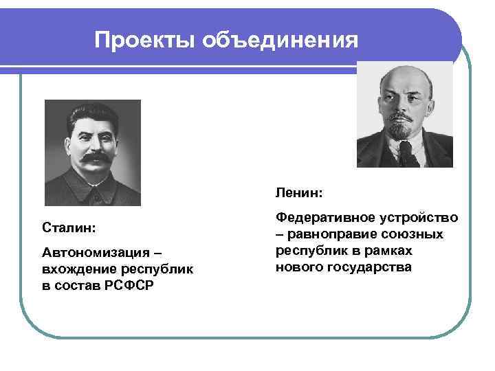 Проекты объединения Ленин: Сталин: Автономизация – вхождение республик в состав РСФСР Федеративное устройство –