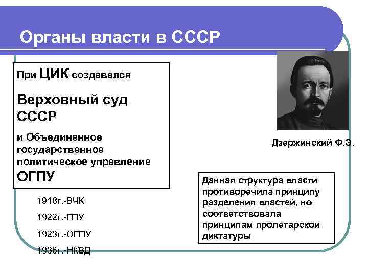 Органы власти в СССР При ЦИК создавался Верховный суд СССР и Объединенное государственное политическое
