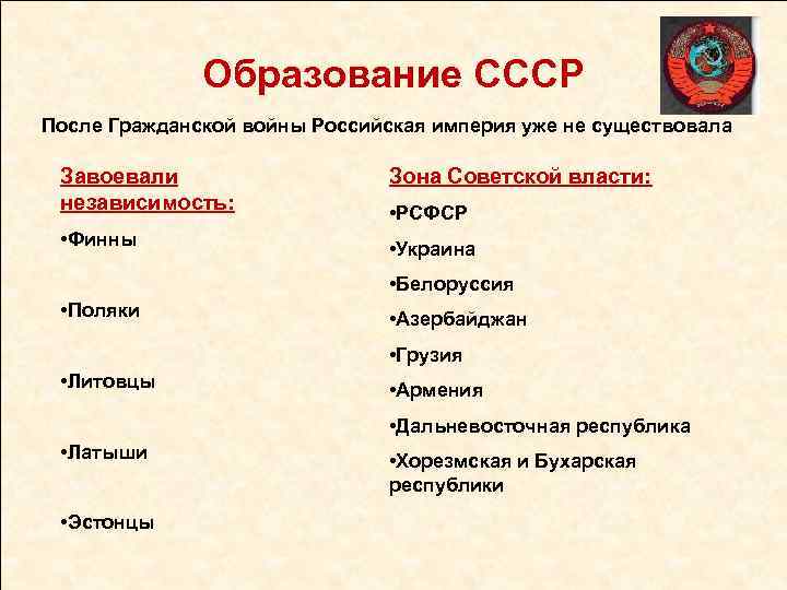 Образование СССР После Гражданской войны Российская империя уже не существовала Завоевали независимость: Зона Советской