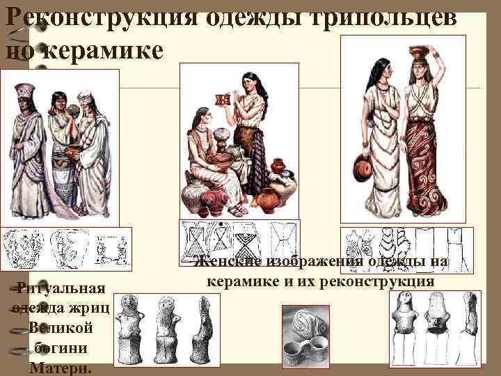 Реконструкция одежды трипольцев по керамике Ритуальная одежда жриц Великой богини Матери. Женские изображения одежды