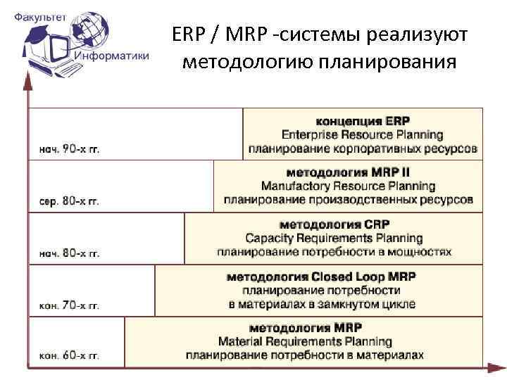 Мрп 2024 год. Система Mrp, Mrp-2. Mrp ERP системы. Mrp II ERP. Основные различия систем Mrp и ERP.