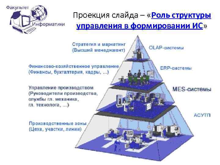 Стратегический план внедрения корпоративной информационной системы