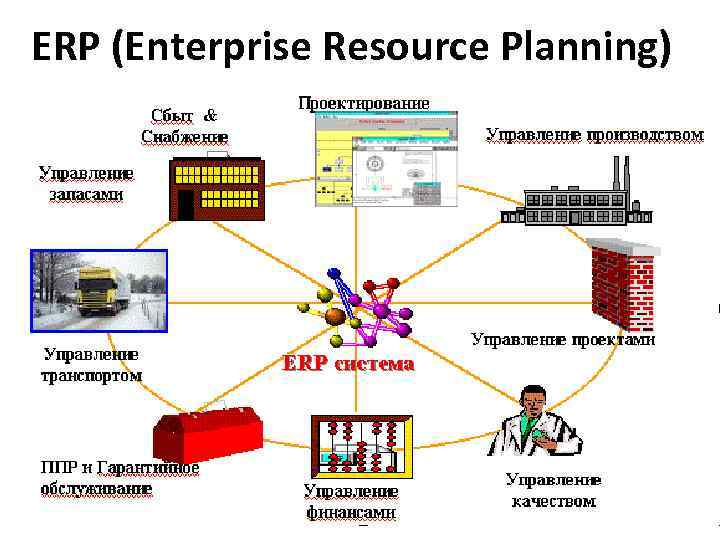 ERP (Enterprise Resource Planning) 