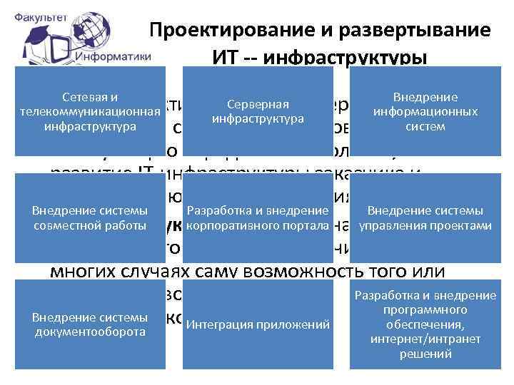 Проектирование и развертывание ИТ -- инфраструктуры Сетевая и Внедрение Серверная • Услуги проектирования и