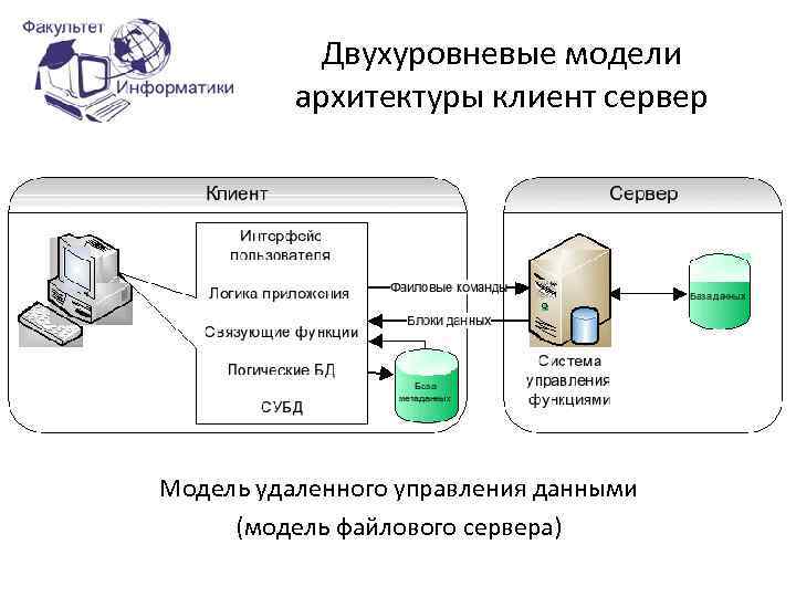 Что понимают под проектом экономической информационной системы