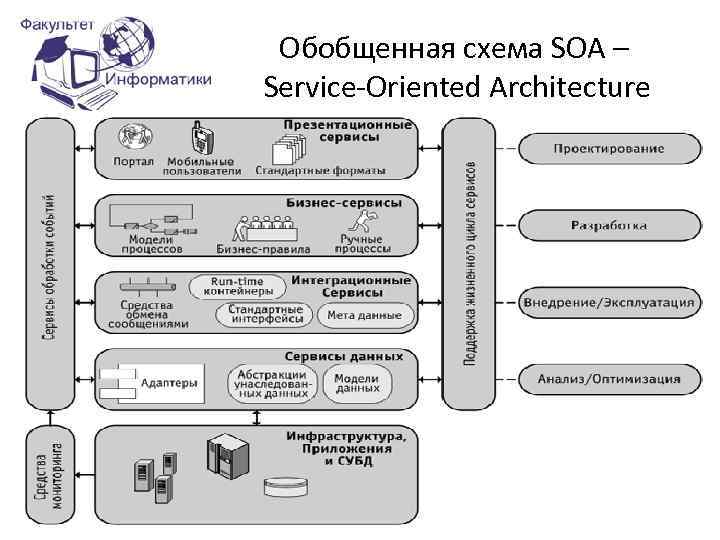 Service architecture. Сервис-ориентированная архитектура (SOA). Сервис-ориентированная архитектура (SOA) схема. Сервис ориентированная архитектура (SOA, service Architecture). Сервисно-ориентированная архитектура примеры.