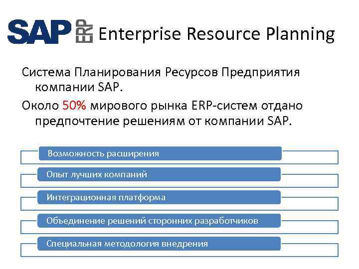 Enterprise Resource Planning Система Планирования Ресурсов Предприятия компании SAP. Около 50% мирового рынка ERP-систем