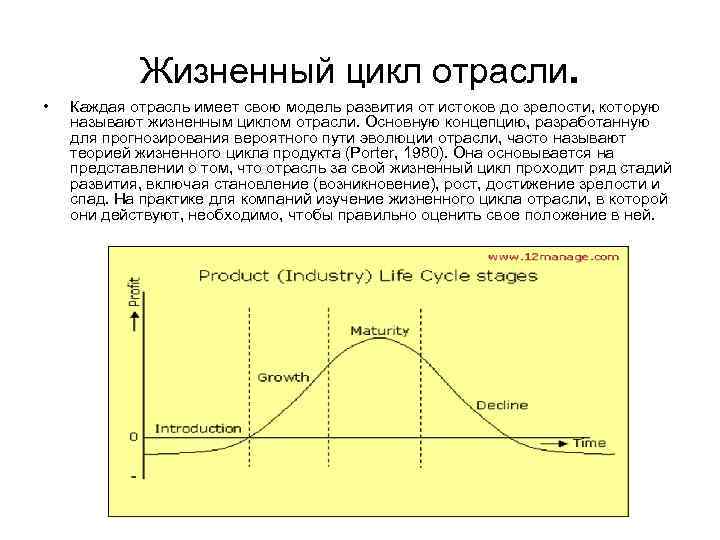 Жизненный цикл отрасли. • Каждая отрасль имеет свою модель развития от истоков до зрелости,