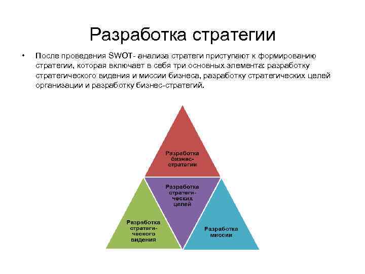 Разработка стратегии • После проведения SWOT- анализа стратеги приступают к формированию стратегии, которая включает