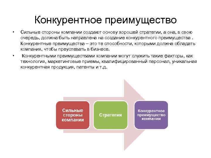 Конкурентное преимущество • • Сильные стороны компании создают основу хорошей стратегии, а она, в