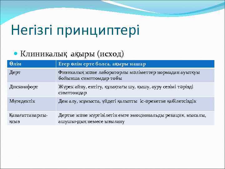 Негізгі принциптері Клиникалық ақыры (исход) Өлім Егер өлім ерте болса, ақыры нашар Дерт Физикалық