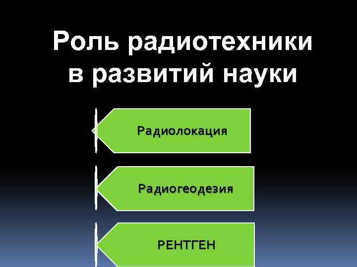 Роль радиотехники в развитий науки Радиолокация Радиогеодезия РЕНТГЕН 