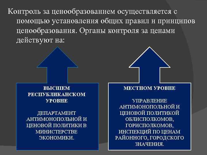 Контроль за ценообразованием осуществляется с помощью установления общих правил и принципов ценообразования. Органы контроля