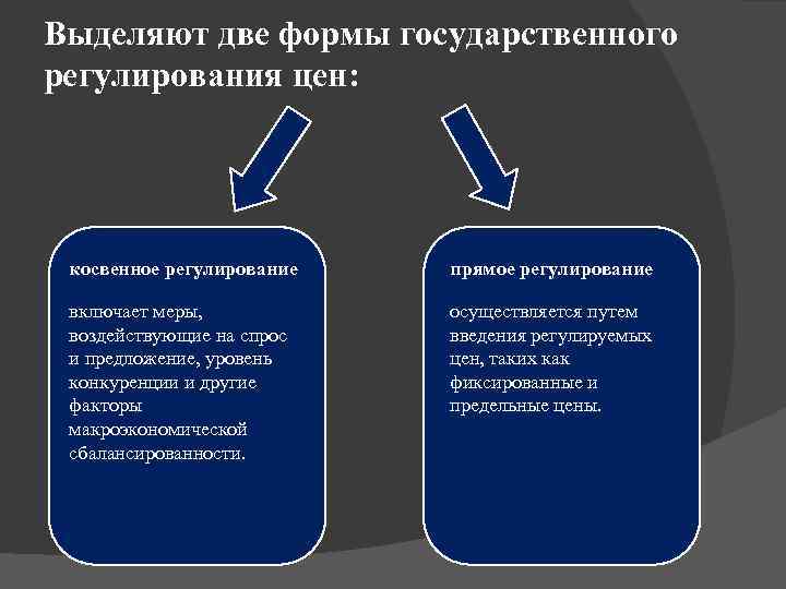 Прямое и косвенное регулирование экономики примеры