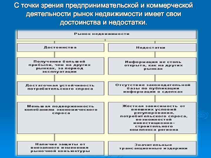 Ценообразование предпринимательства. Структура предпринимательской деятельности на рынке недвижимости. Рынок предпринимательской деятельности. Достоинства коммерческой предпринимательской деятельности. Ценовая политика на рынке недвижимости.