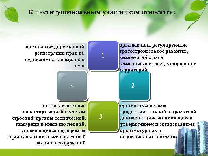 Кто является участником. К институциональным участникам не относятся:. К институциональным участникам рынка недвижимости относятся:. Органы и объекты государственной регистрации прав. Какой орган занимается гос регистрацией.