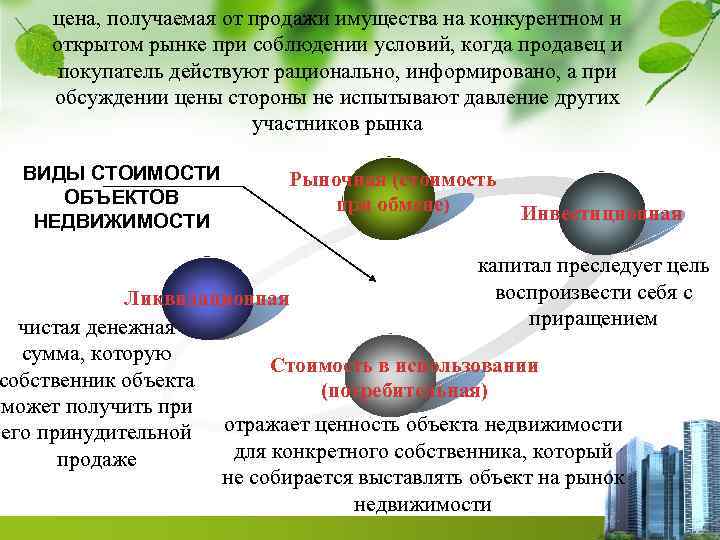цена, получаемая от продажи имущества на конкурентном и открытом рынке при соблюдении условий, когда