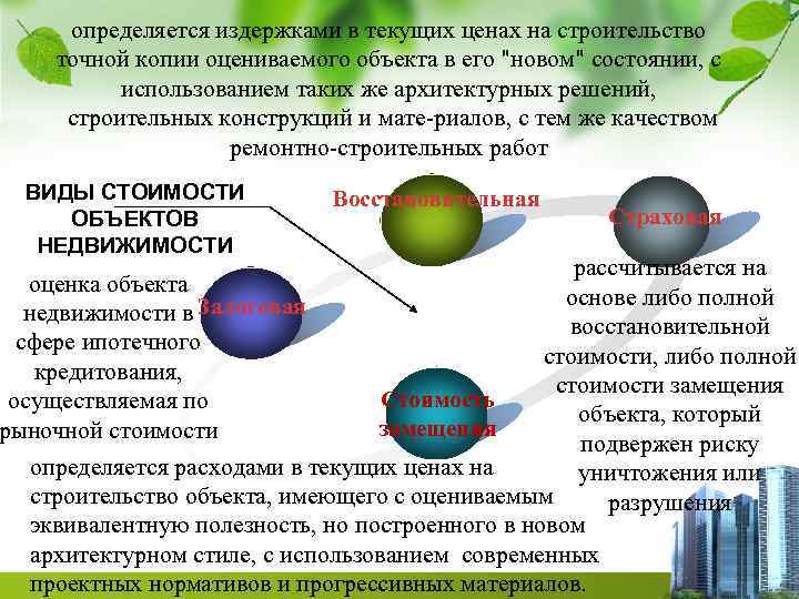 определяется издержками в текущих ценах на строительство точной копии оцениваемого объекта в его "новом"
