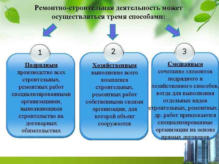 Ремонтно-строительная деятельность может осуществляться тремя способами: 1 Подрядным производство всех строительных, ремонтных работ специализированными