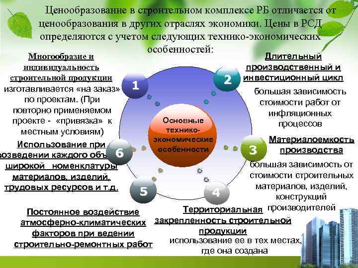 Ценообразование в строительстве