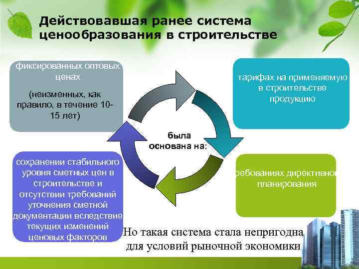 Государственная информационная система ценообразования в строительстве