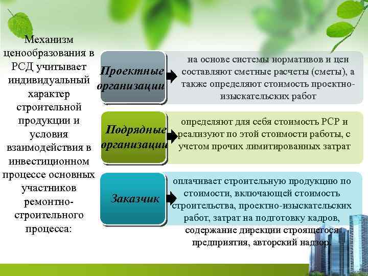 Механизм ценообразования в РСД учитывает Проектные индивидуальный организации характер строительной продукции и Подрядные условия