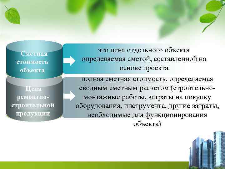 Сметная стоимость объекта Цена ремонтностроительной продукции это цена отдельного объекта определяемая сметой, составленной на