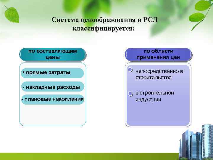 Система ценообразования в РСД классифицируется: по составляющим цены § прямые затраты § накладные §