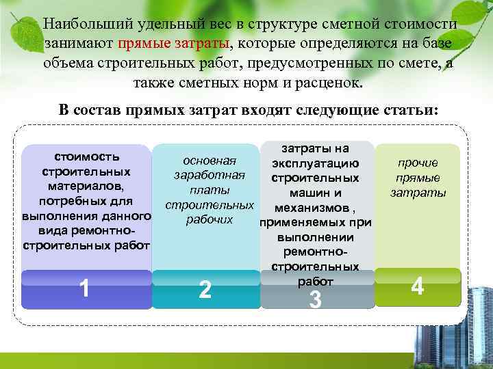  Наибольший удельный вес в структуре сметной стоимости занимают прямые затраты, которые определяются на