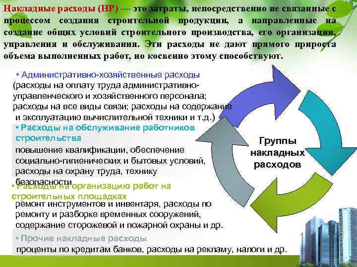 Накладные расходы презентация