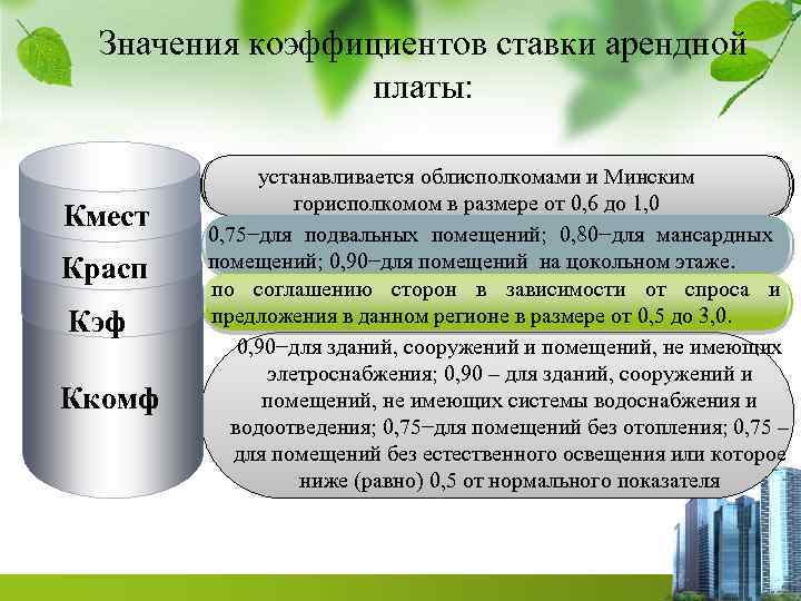 Значения коэффициентов ставки арендной платы: Кмест Красп Кэф Ккомф устанавливается облисполкомами и Минским горисполкомом