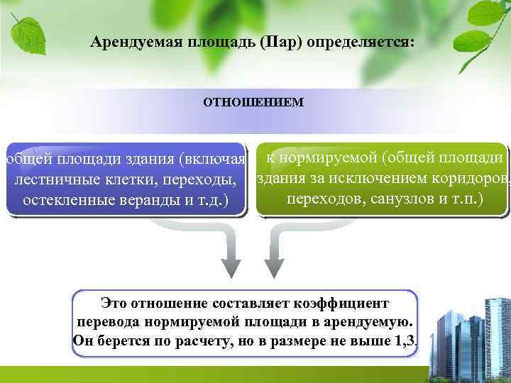 Арендуемая площадь (Пар) определяется: ОТНОШЕНИЕМ общей площади здания (включая к нормируемой (общей площади лестничные