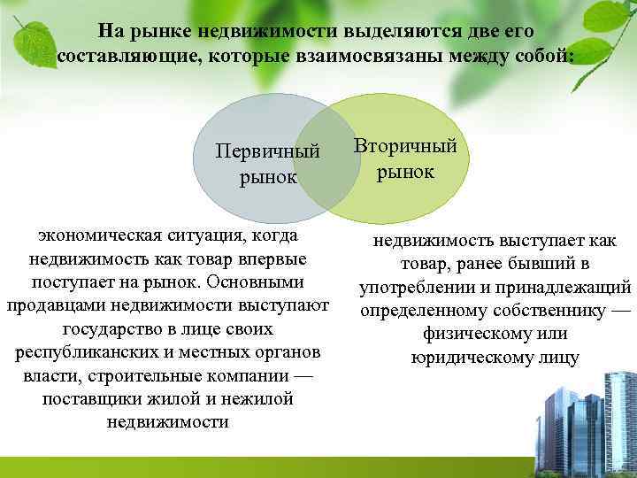 На рынке недвижимости выделяются две его составляющие, которые взаимосвязаны между собой: Первичный рынок экономическая