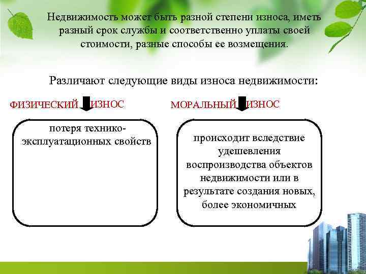 Недвижимость может быть разной степени износа, иметь разный срок службы и соответственно уплаты своей