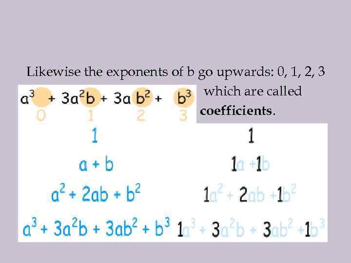 Likewise the exponents of b go upwards: 0, 1, 2, 3 which are called