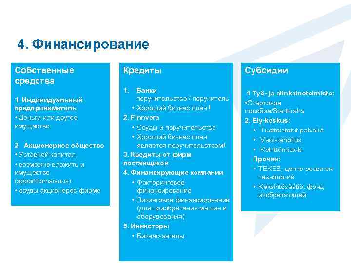 4. Финансирование 1. Индивидуальный предприниматель • Деньги или другое имущество 2. Акционерное общество •