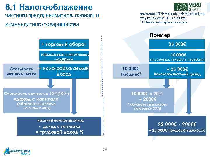 6. 1 Налогооблажение www. vero. fi vero-ohje Verotustietoa yritysasiakkaille Uusi yritys Uuden yrittäjän vero-opas