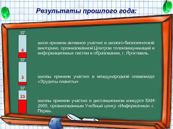 Результаты прошлого года: 37 8 школ приняли активное участие в эколого-биологической викторине, организованной Центром