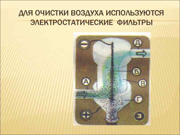 ДЛЯ ОЧИСТКИ ВОЗДУХА ИСПОЛЬЗУЮТСЯ ЭЛЕКТРОСТАТИЧЕСКИЕ ФИЛЬТРЫ 