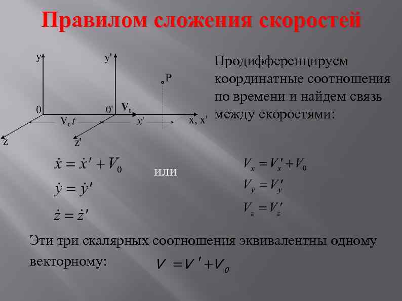 Правилом сложения скоростей Продифференцируем координатные соотношения по времени и найдем связь между скоростями: или