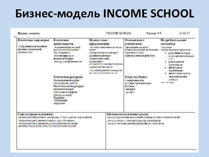 Бизнес-модель INCOME SCHOOL 